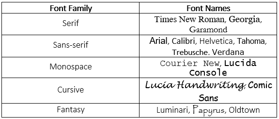 fonts in office 365